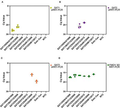 Development of reverse-transcriptase, real-time PCR assays to distinguish the Southern African Territories (SAT) serotypes 1 and 3 and topotype VII of SAT2 of Foot-and-Mouth Disease Virus